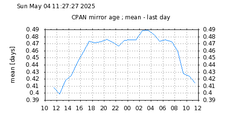 mean-day