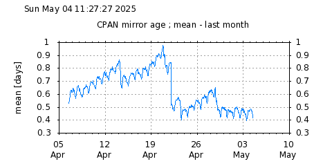 mean-month