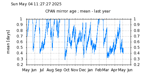 mean-year